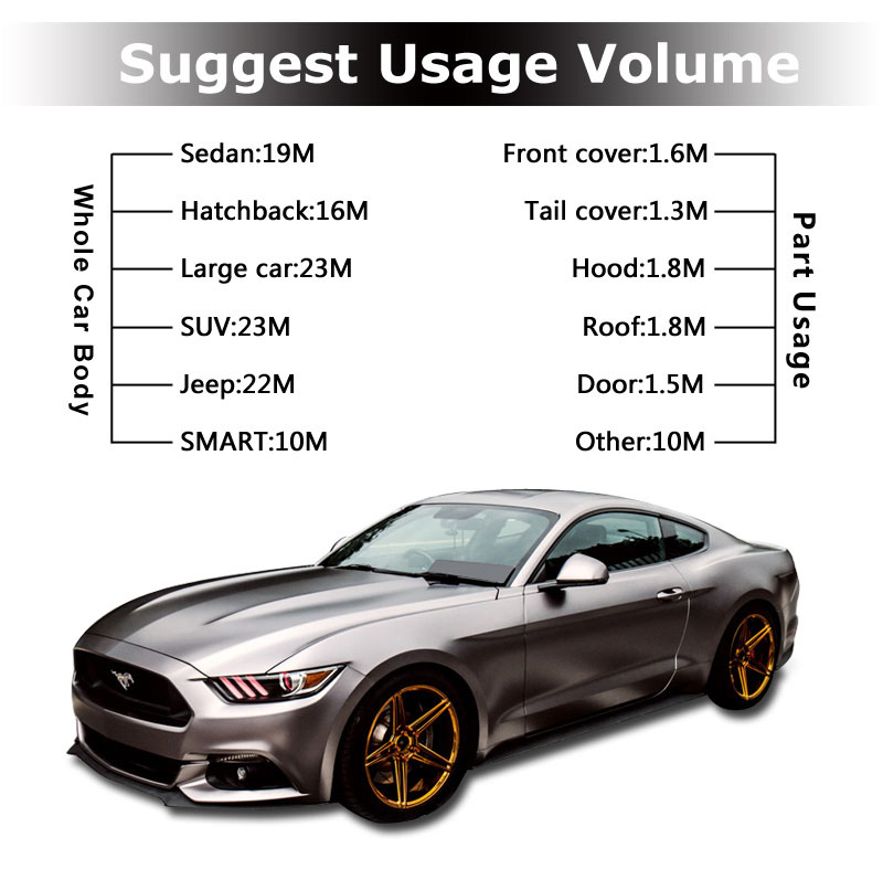 Premium+ Car Wrapping Vinyl Usage Volume